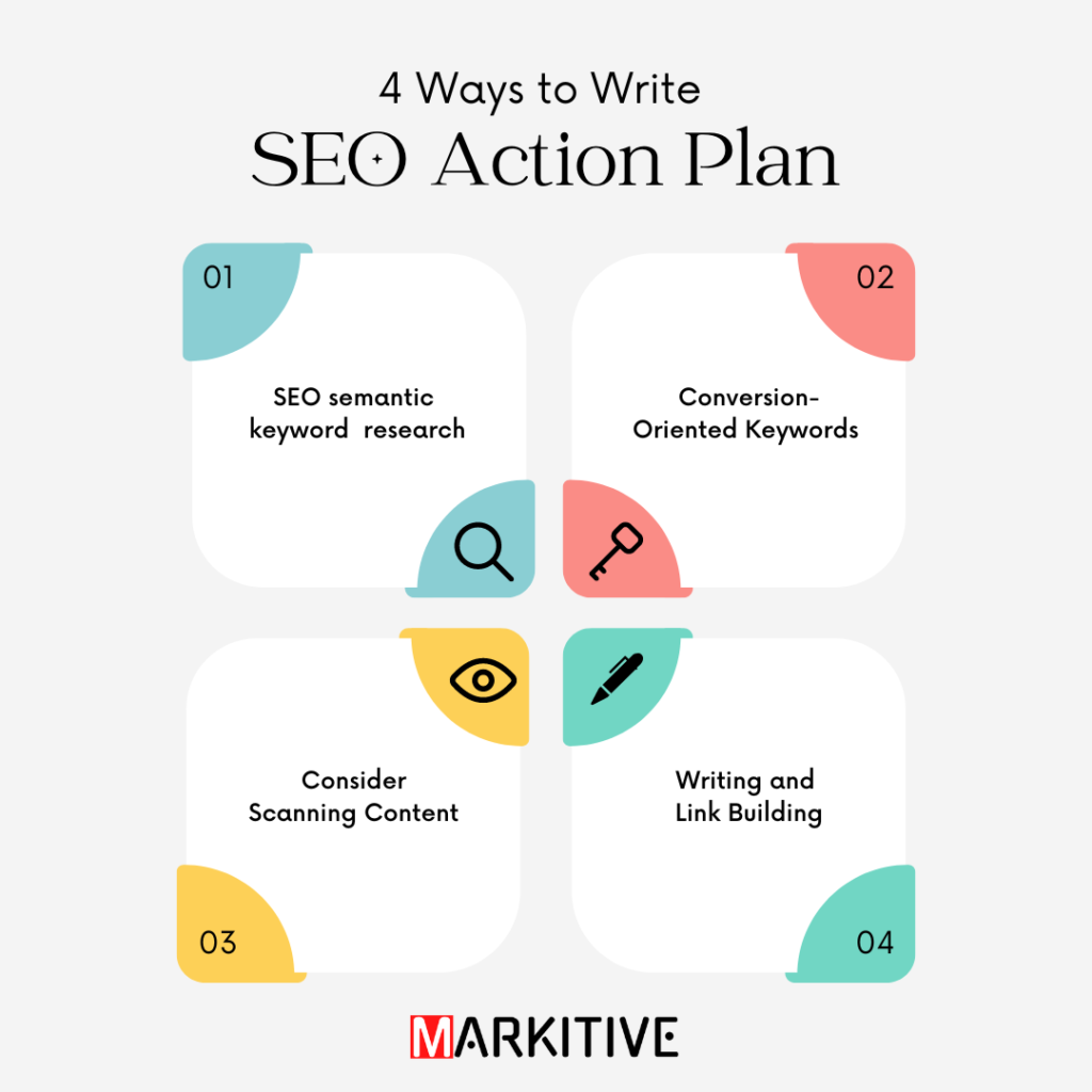 GOOGLE ALGORITHM FOR SEO- markitive